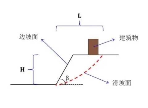 扬州边坡工程设计